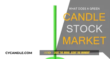 Candle Color Theory: Green Signals Growth in Stock Market