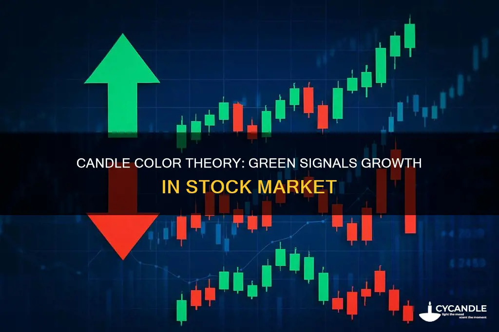 what does a green candle stock market