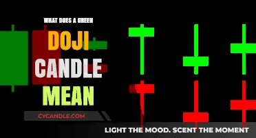 Understanding the Significance of a Green Doji Candle in Trading