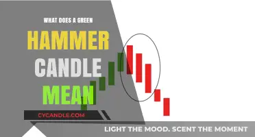 Understanding the Green Hammer Candle: A Bullish Reversal Signal Explained