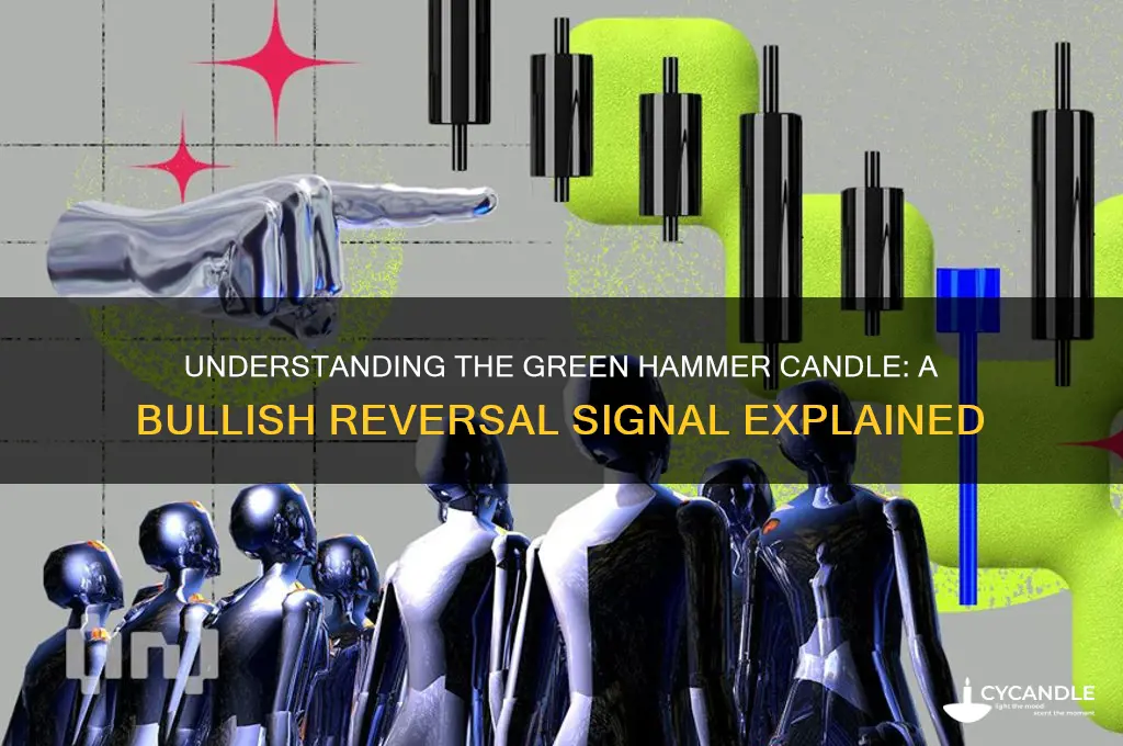 what does a green hammer candle mean