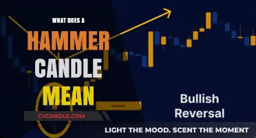 Understanding Hammer Candles: Key Signals for Bullish Reversals in Trading