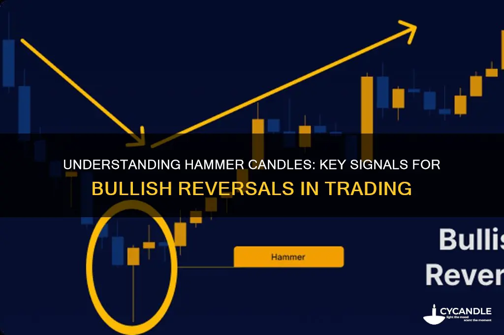 what does a hammer candle mean