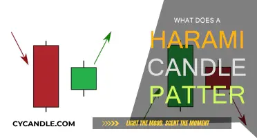 Harami Candle Pattern: Trading Strategy Basics
