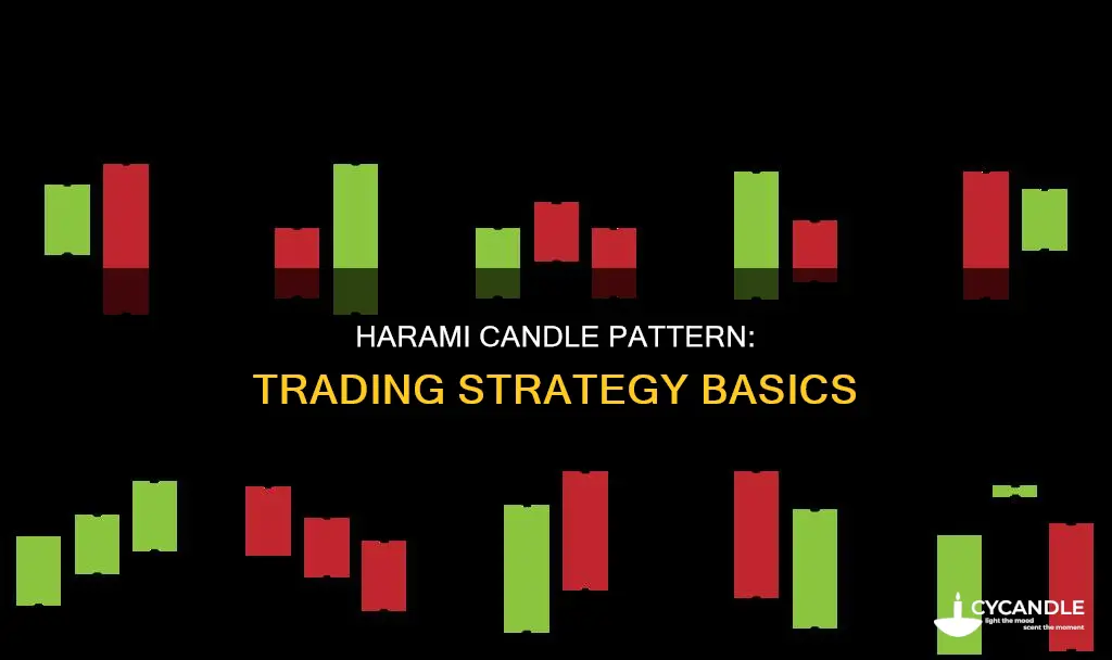 what does a harami candle pattern