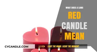 Decoding Long Red Candles: Insights into Market Sentiment and Trends