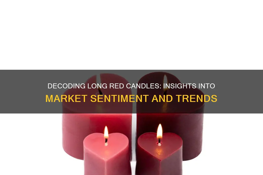 what does a long red candle mean