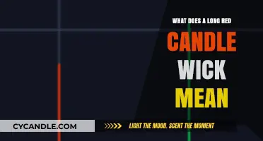 Decoding Long Red Candle Wicks: Insights into Market Sentiment and Trends