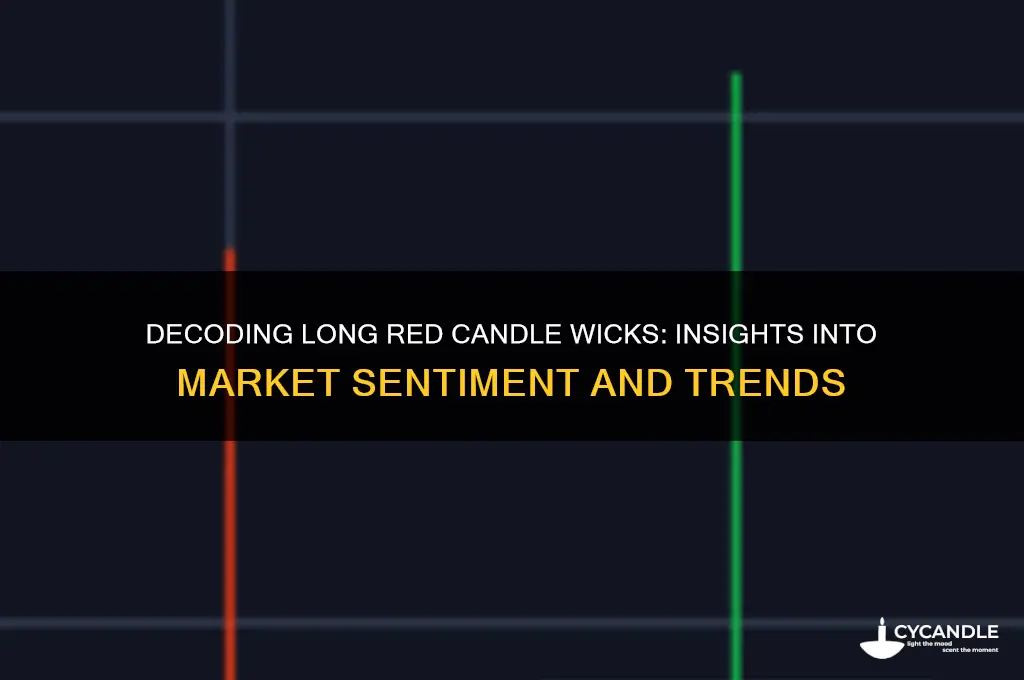 what does a long red candle wick mean