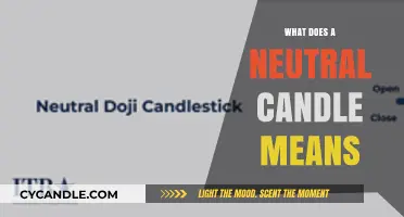 Understanding Neutral Candles: Meaning, Interpretation, and Trading Implications