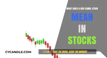 Decoding Red Candlesticks: Understanding Stock Market Signals and Trends