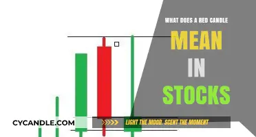 Decoding Red Candles: Understanding Stock Market Signals and Trends