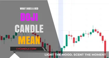 Decoding the Red Doji Candle: Insights into Market Indecision and Trends