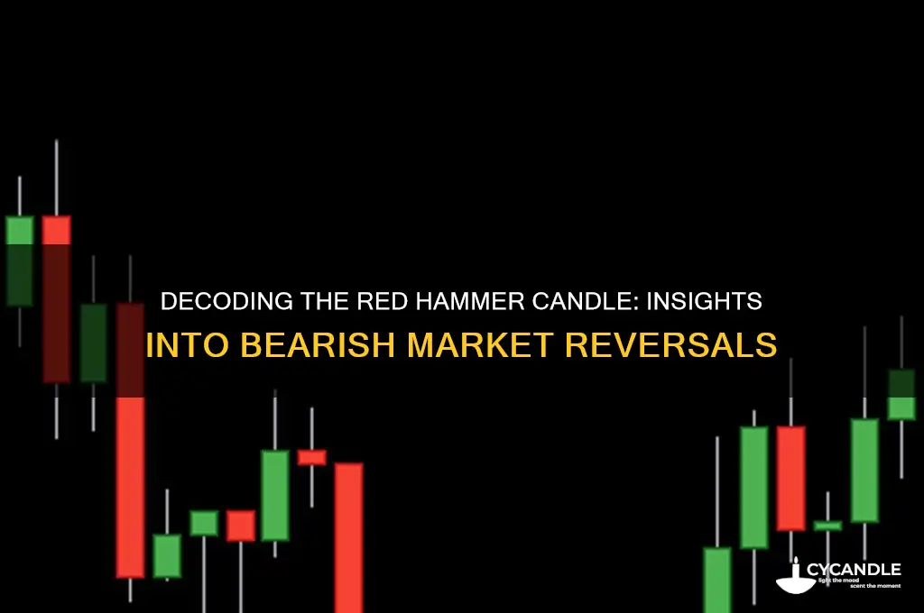 what does a red hammer candle mean
