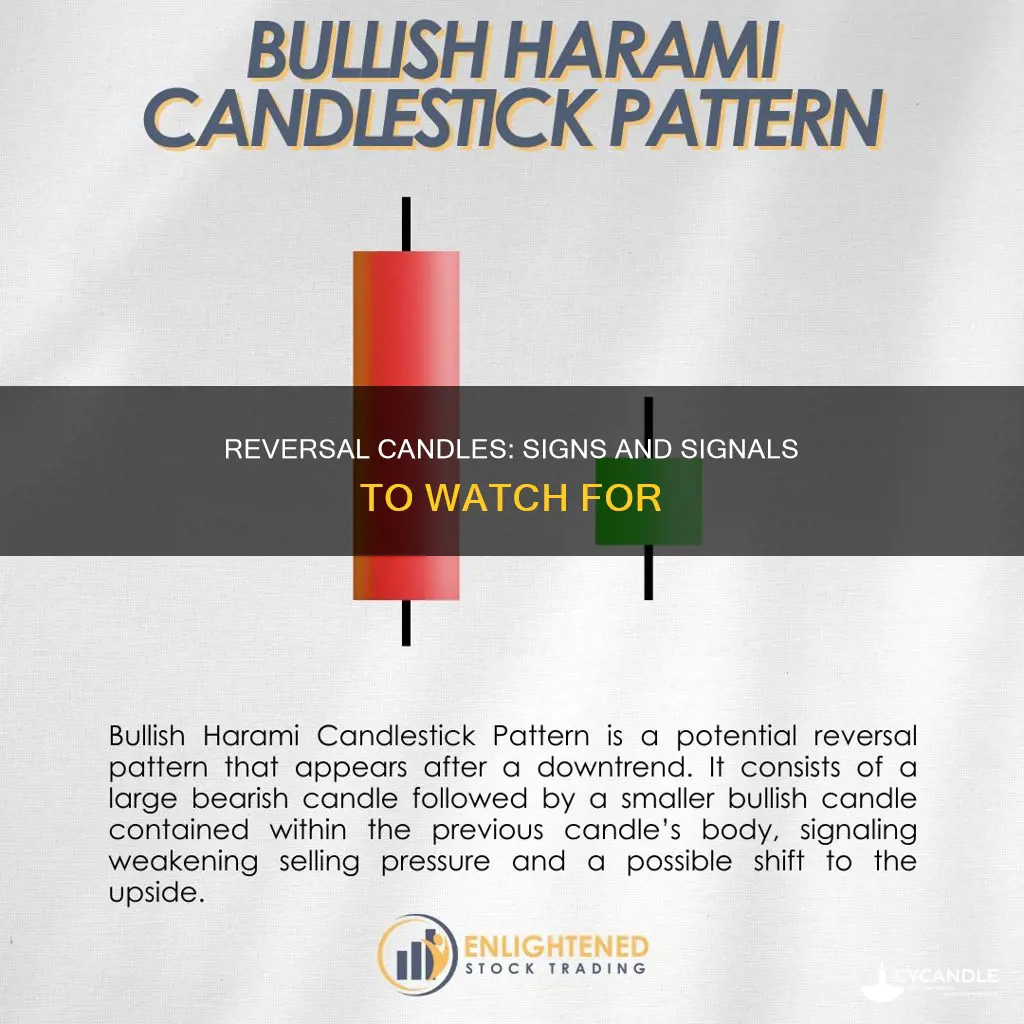 what does a reversal candle look like