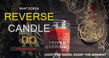 Unraveling the Mystery of Reverse Candles