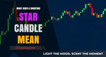 Shooting Star Candle Pattern: Unveiling Its Meaning and Trading Implications