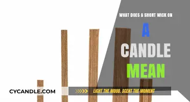 Decoding Candle Wick Lengths: Understanding the Significance of Short Wicks