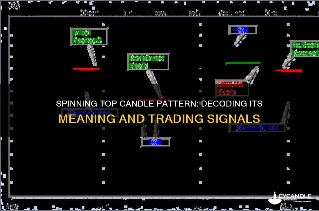 what does a spinning top candle mean