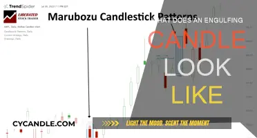 How to Identify Engulfing Candlestick Patterns
