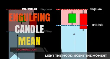 Understanding Engulfing Candles: Key Signals for Market Reversals Explained