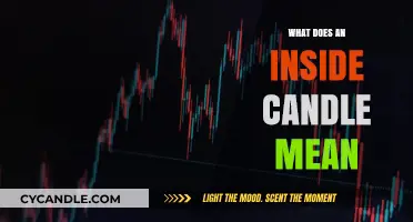 Understanding Inside Candles: A Key Pattern in Price Action Analysis