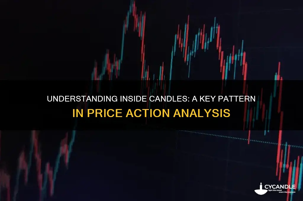 what does an inside candle mean