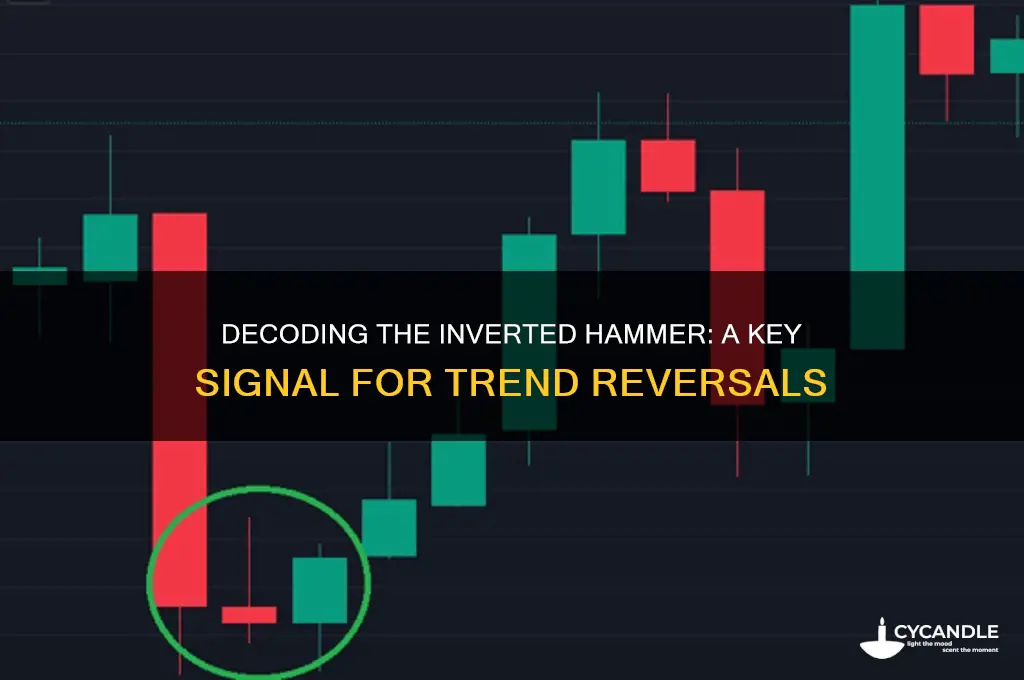what does an inverted hammer candle mean
