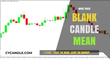 Understanding the Meaning Behind a Blank Candle: A Comprehensive Guide