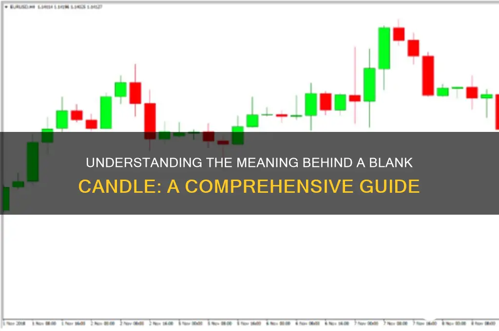 what does blank candle mean