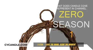 Candle Cove: Unraveling the Dark Symbolism of Channel Zero