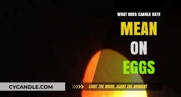 Understanding the Meaning of Candle Date on Eggs: A Guide