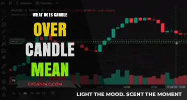 Candle Over Candle: Unraveling the Meaning and Symbolism in Trading