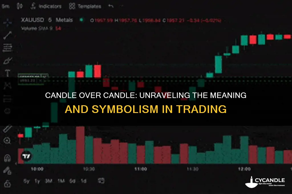 what does candle over candle mean