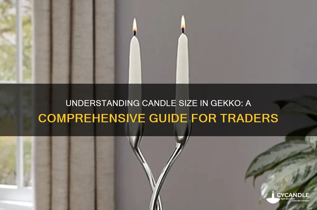 what does candle size mean in gekko