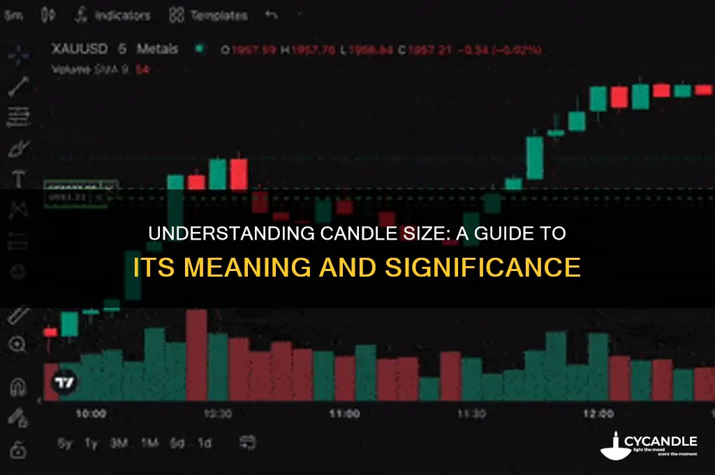 what does candle size mean