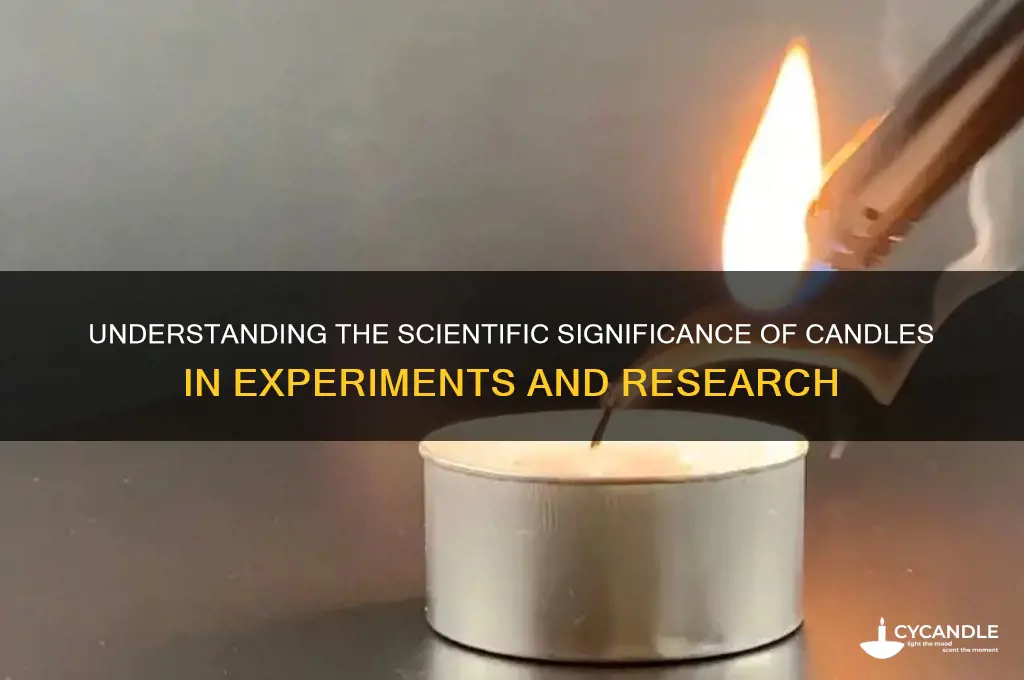 what does candles in science mean
