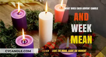 Understanding Advent: Weekly Candle Meanings and Their Spiritual Significance