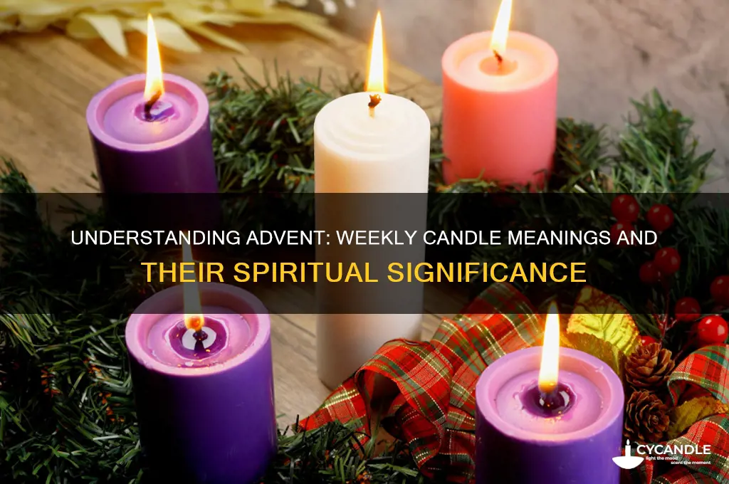 what does each advent candle and week mean