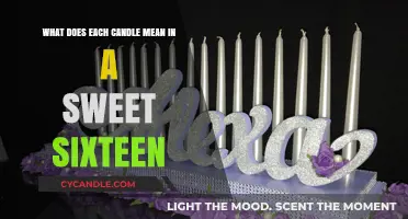 Sweet Sixteen Candles: Unveiling the Meaning Behind Each Flame