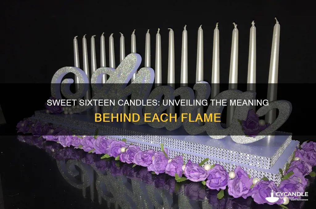 what does each candle mean in a sweet sixteen
