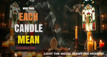 Understanding the Symbolic Meaning Behind Each Candle in Rituals