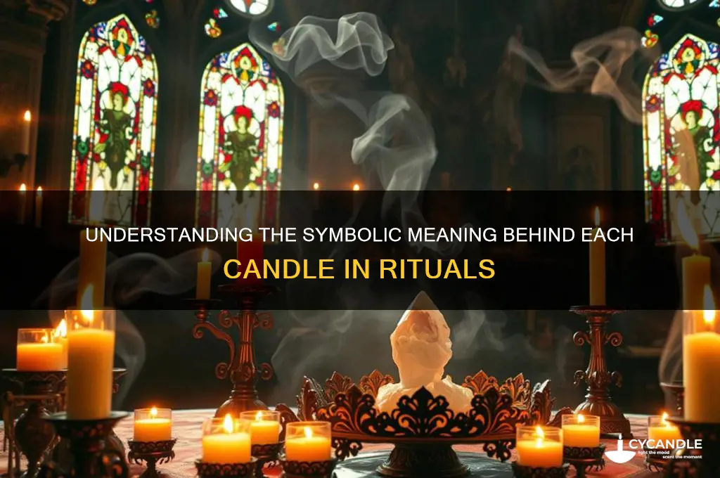what does each candle mean