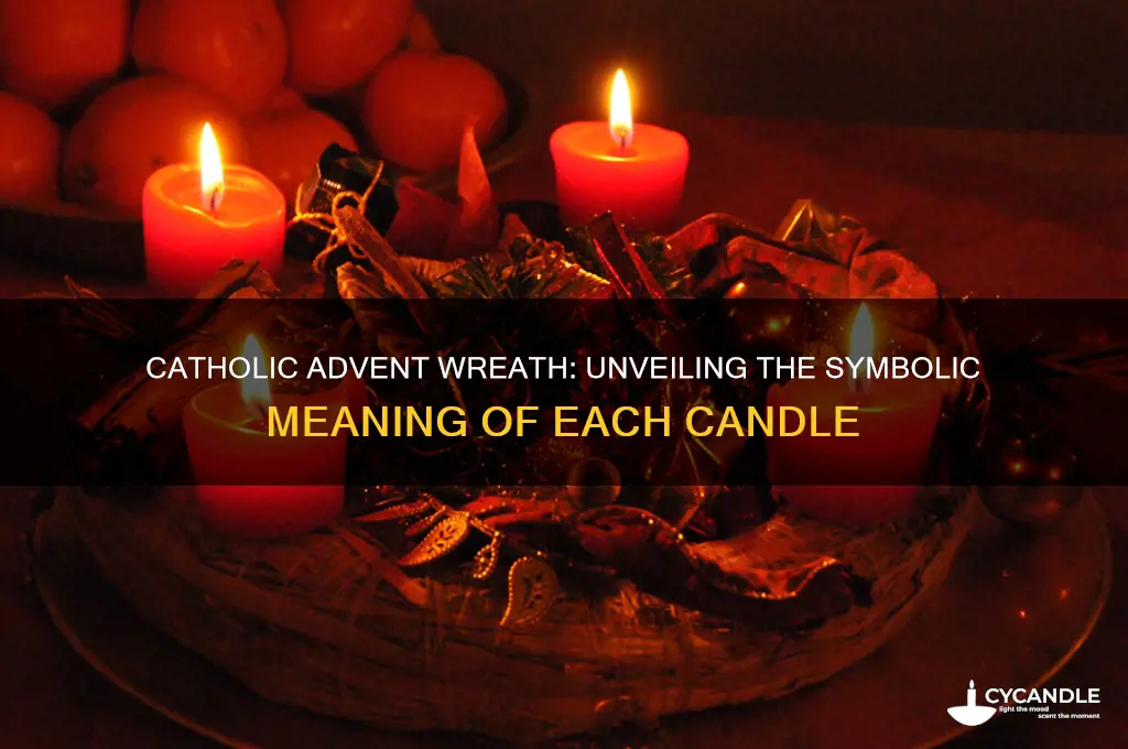 what does each candle on the advent wreath represent catholic