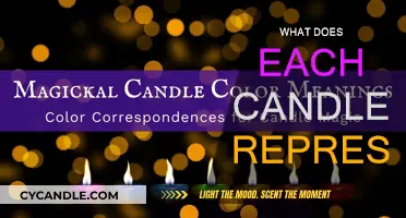 Candle Colors and Their Meanings