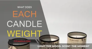 Candle Weights: What's the Standard?