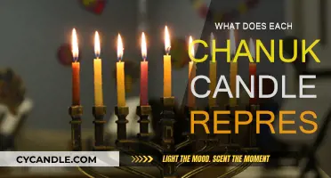The Chanukah Candles: Their Symbolic Meanings and Significance