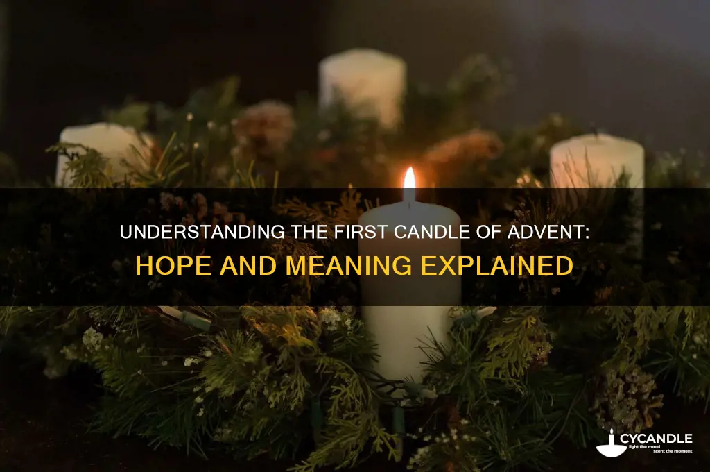 what does first candle of advent mean