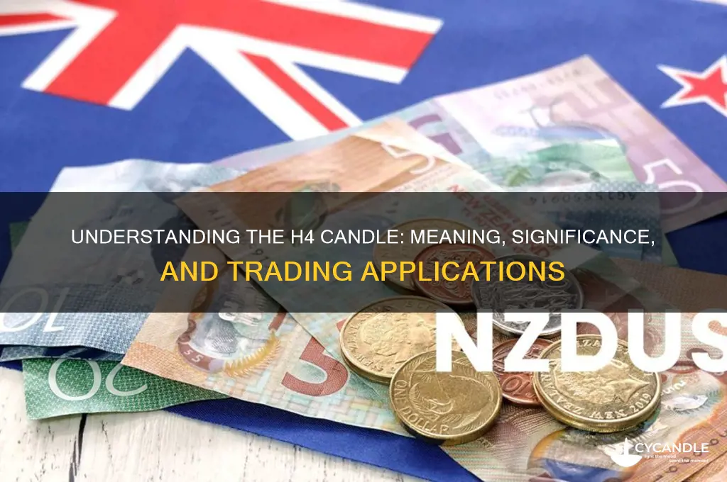 what does h4 candle mean