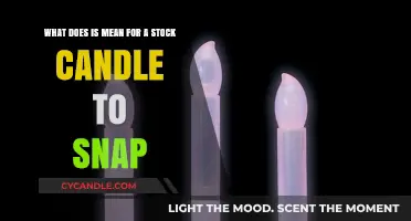 Understanding Stock Candle Snaps: Key Indicators and Market Implications